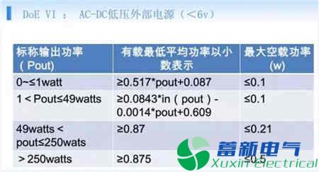 直流開關(guān)電源六級(jí)能效怎么設(shè)計(jì)？