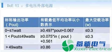 直流開關(guān)電源六級(jí)能效怎么設(shè)計(jì)？