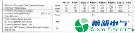 直流開關(guān)電源六級(jí)能效怎么設(shè)計(jì)？