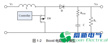 直流開關(guān)電源的電感選擇和布局布線方法