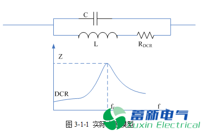 直流開關(guān)電源的電感選擇和布局布線方法
