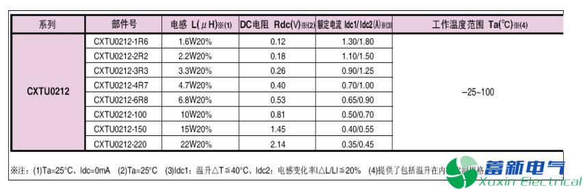 直流開關(guān)電源的電感選擇和布局布線方法