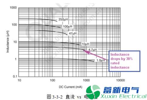 直流開關(guān)電源的電感選擇和布局布線方法