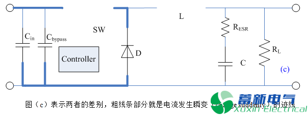 直流開關(guān)電源的電感選擇和布局布線方法