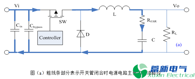 直流開關(guān)電源的電感選擇和布局布線方法