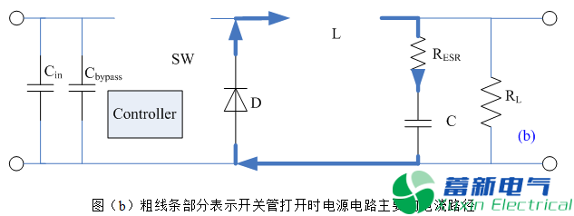 直流開關(guān)電源的電感選擇和布局布線方法